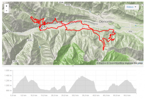 Pianta e Profilo PBM2016 - Marathon